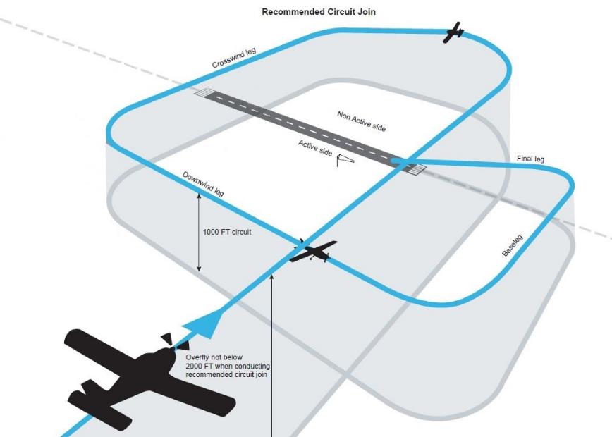 Figure 6: Circuit entry procedures – non-controlled aerodrome